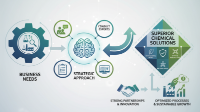How to Find Superior Chemical Solutions for Your Business Needs