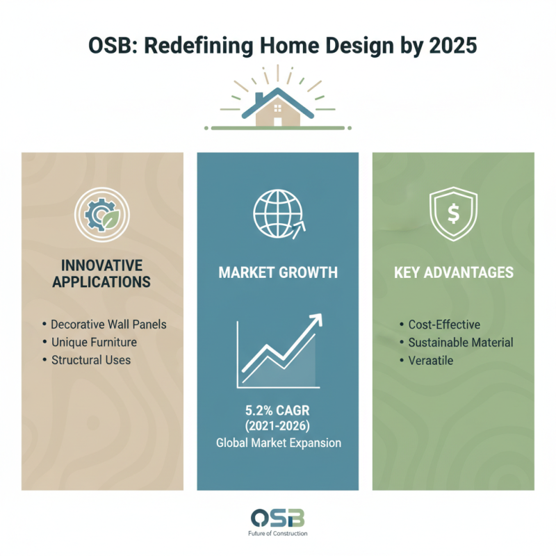 2025 Top Trends in Osb Board Plywood for Home and Construction Projects