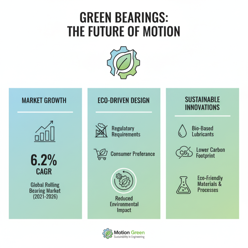 Top Bearing Design Trends to Watch in 2025 for Optimal Performance
