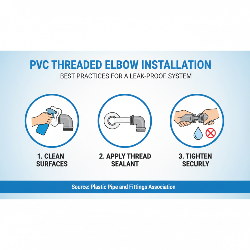 How to Choose the Right PVC Elbow with Thread for Your Plumbing Needs