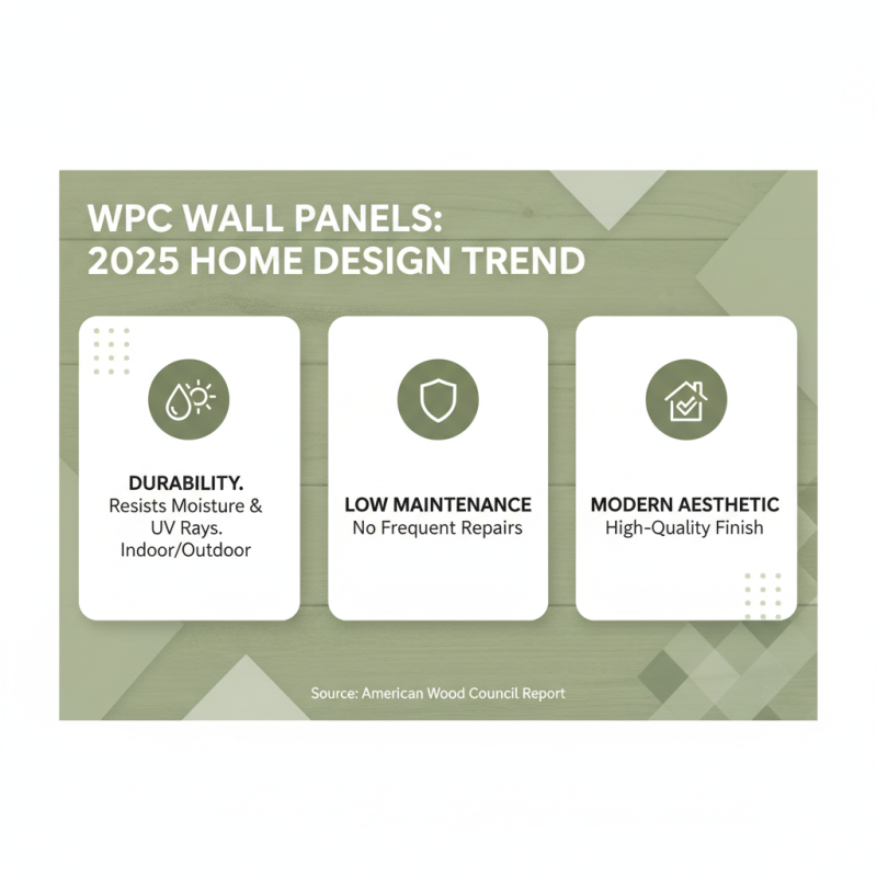 Discover the Benefits of WPC Wall Panels for Your 2025 Home Design Trends