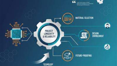 How to Choose the Right Wire Harness for Your Project in 2025