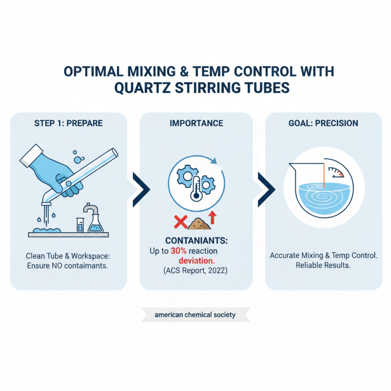 How to Use Quartz Stirring Tube for Accurate Mixing and Temperature Control