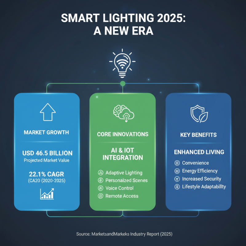 How to Choose the Best Smart Lights For Home in 2025