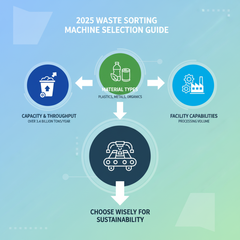 How to Choose the Best Waste Sorting Machine for Your Recycling Needs in 2025