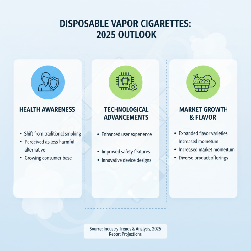 Top 2025 Disposable Vapor Cigarettes: Trends, Choices & Health Insights