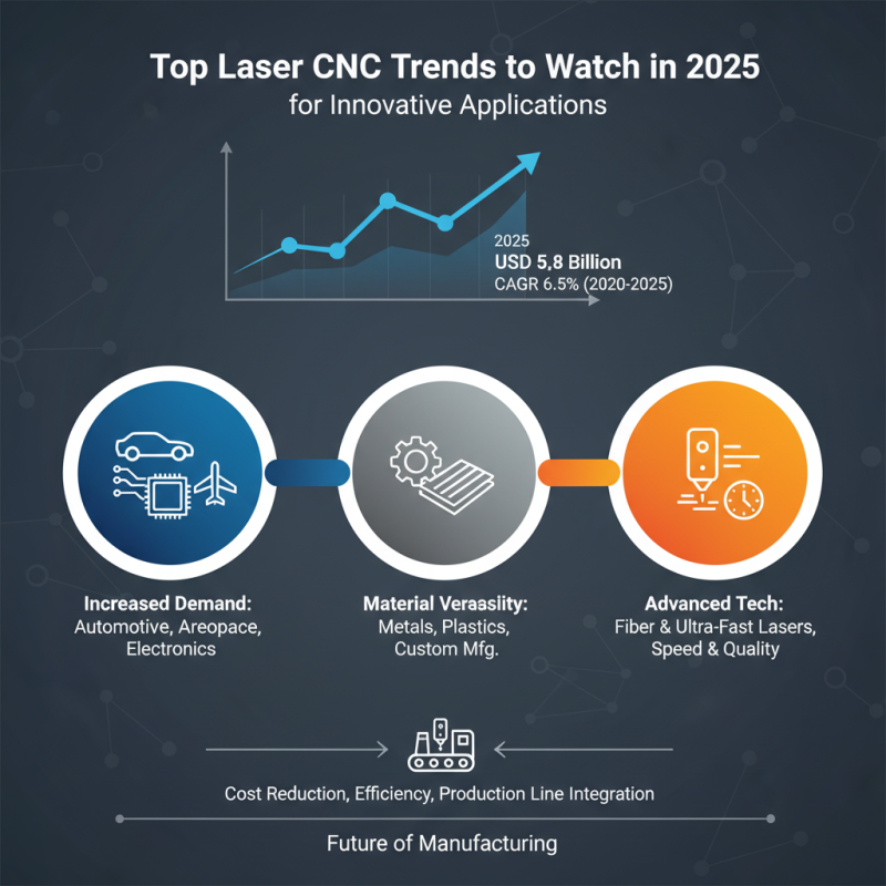 Top Laser CNC Trends to Watch in 2025 for Innovative Applications