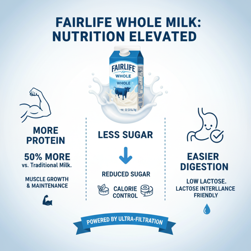 Ultimate Guide to Fairlife Whole Milk Nutrition Label Benefits and Insights