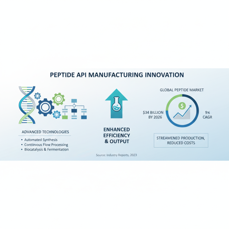 Top 10 Tips for Efficient Peptide API Manufacturing Process