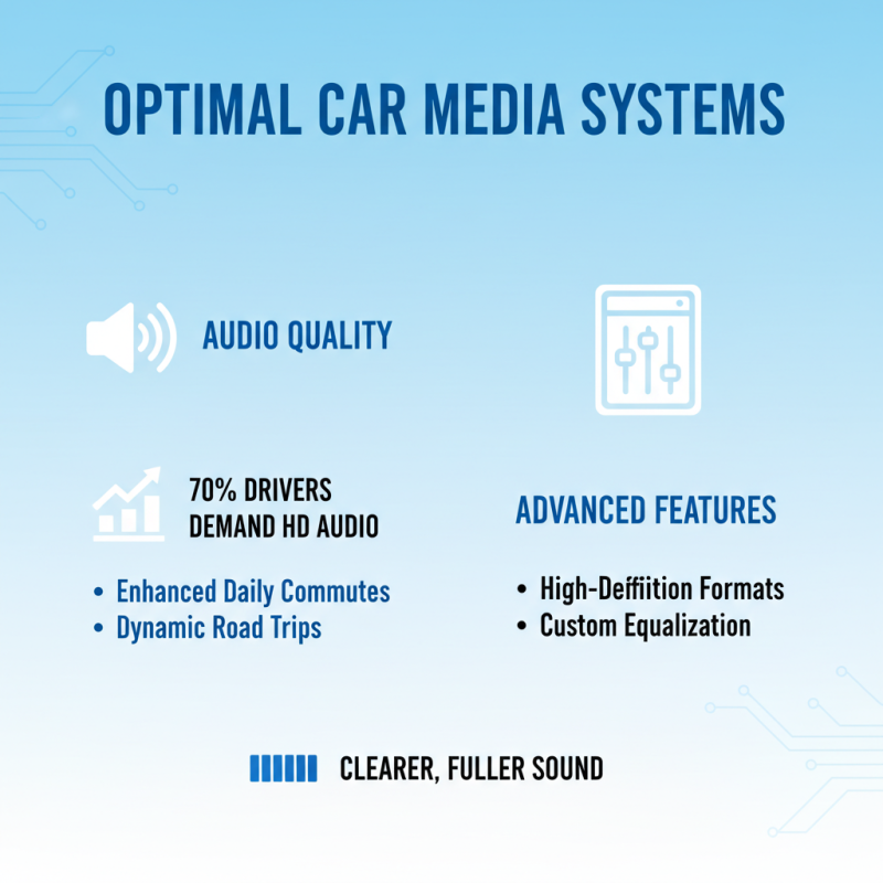 Top 10 Car Media Options for Ultimate Driving Entertainment