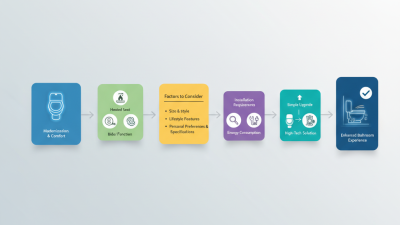 How to Choose the Best Electric Toilet for Your Home Needs