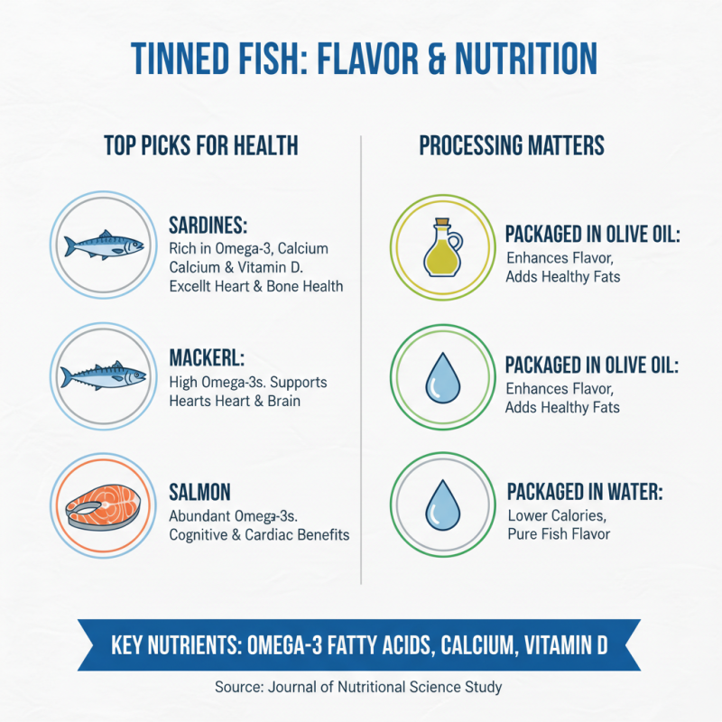 10 Best Tinned Fish Tips for Ultimate Flavor and Nutrition