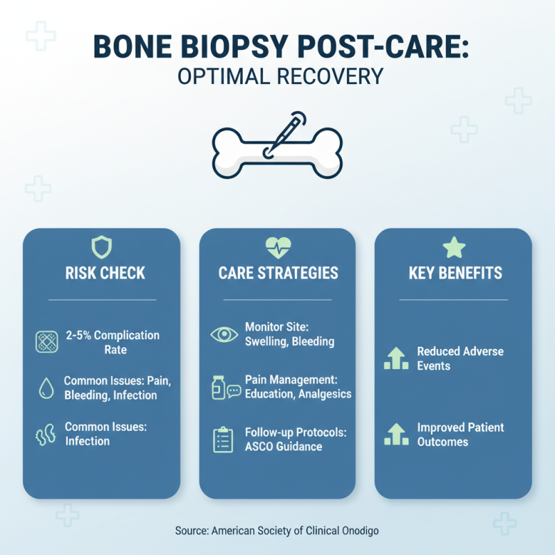 2025 Top Bone Biopsy Needle Techniques for Effective Diagnosis and Treatment