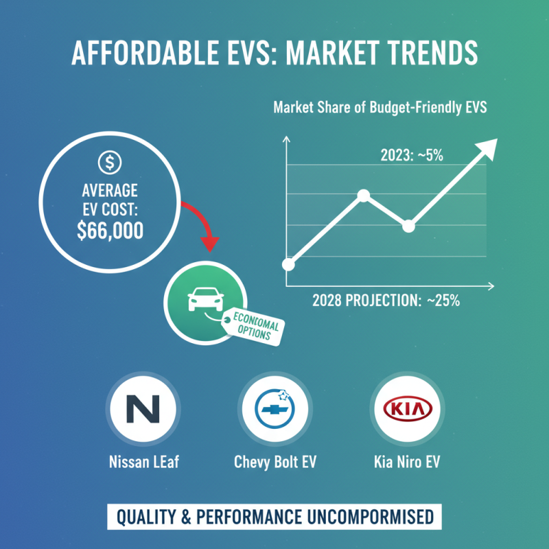 Top 10 Most Affordable Electric Cars for Budget Conscious Buyers