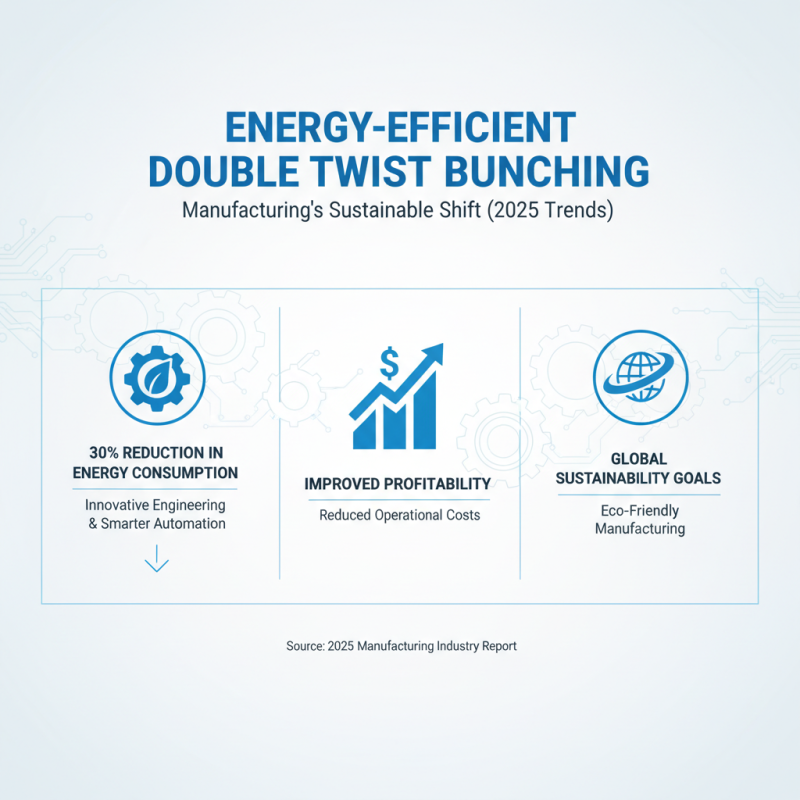 Top Features of Double Twist Bunching Machine You Should Know in 2025