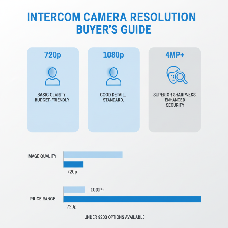 Top 10 Tips for Choosing the Right Intercom With Camera Under $200