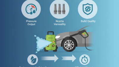 Top Features to Consider When Buying a Pressure Car Wash Machine