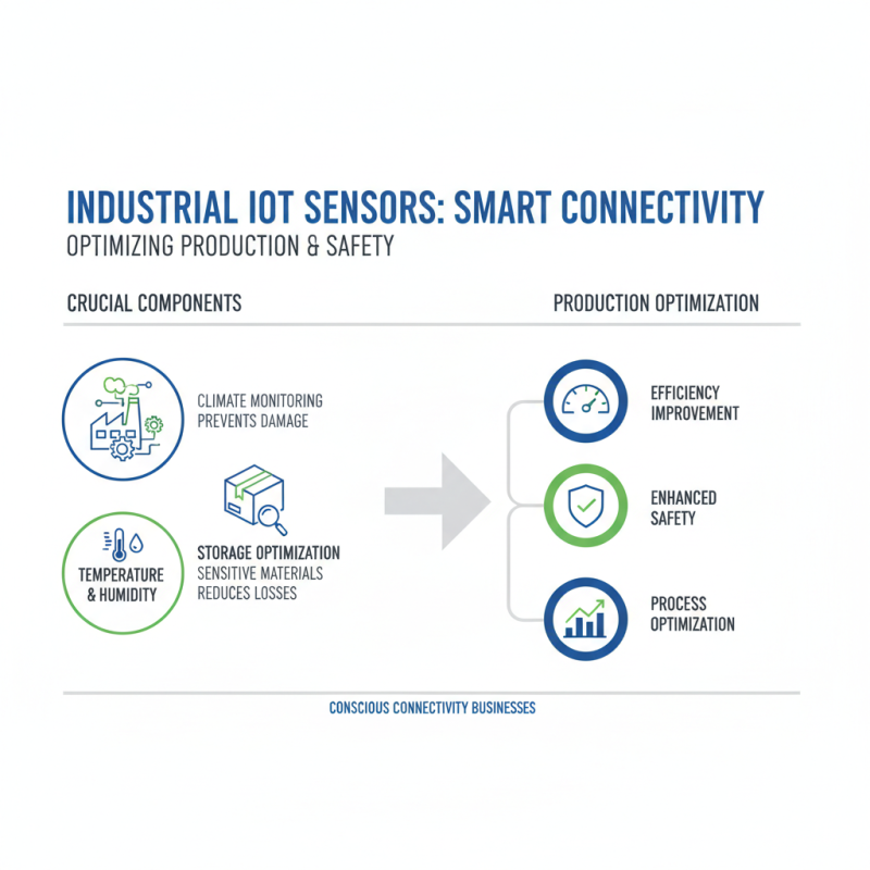 Лучшие промышленные датчики IoT: как выбрать и применить для вашего бизнеса