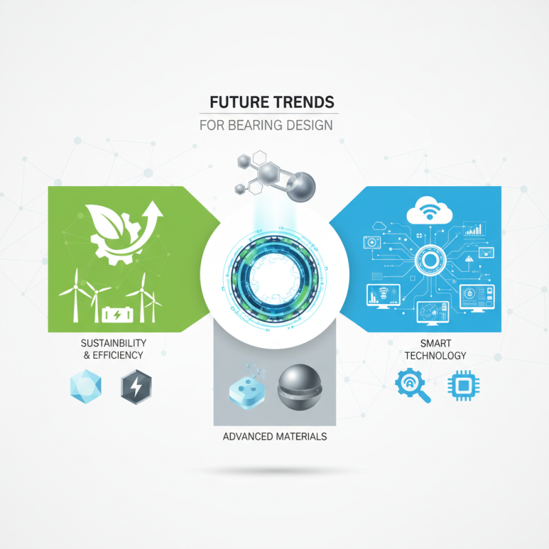 Top Bearing Design Trends to Watch in 2025 for Optimal Performance