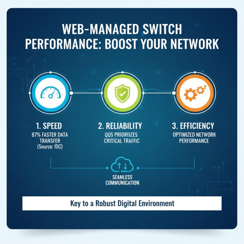 Top 10 Web Managed Switches for Seamless Network Performance in 2023