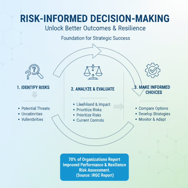 How to Identify the Key Peek Characteristics for Effective Decision Making