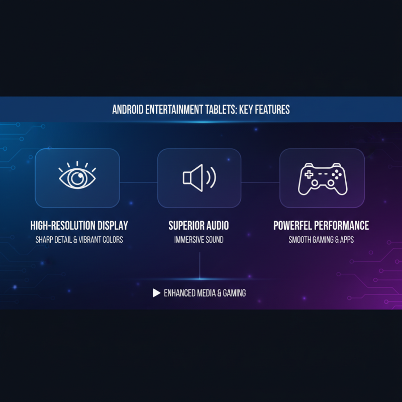 10 Best Android Tablets for Work and Play in 2023