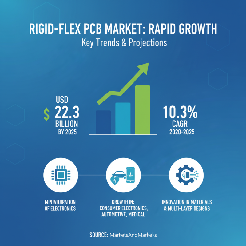 Understanding Rigid Flex PCBs Benefits Applications and Trends in the Industry