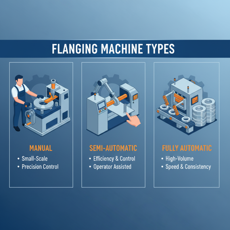 How to Choose the Right Flange Flanging Machine for Your Needs