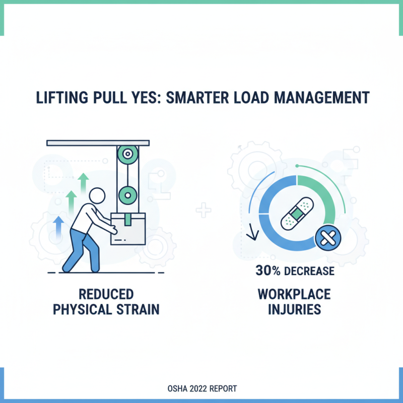 Top 10 Benefits of Using Lifting Pulleys for Efficient Load Management