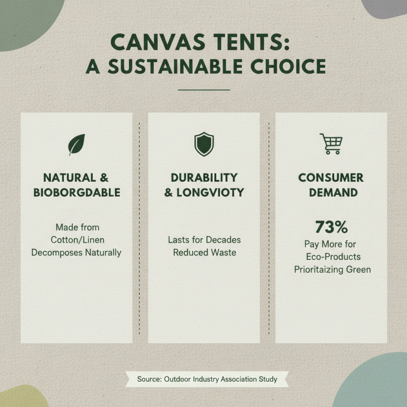 Top Benefits of Using a Canvas Tent for Your Next Outdoor Adventure