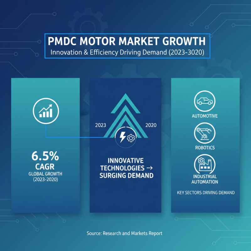 Top 10 PMDC Motor Applications You Need to Know About for Your Projects