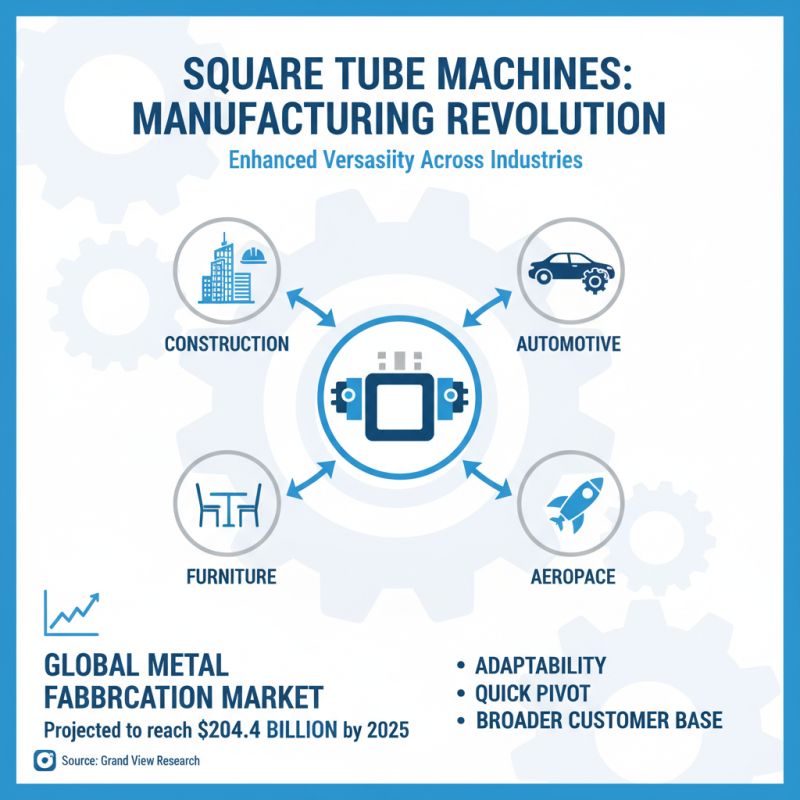 Top 10 Square Tube Machine Benefits You Need to Know for Your Business