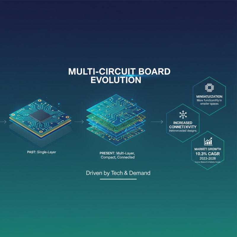 2025 How to Design and Manufacture Multi Circuit Boards Effectively