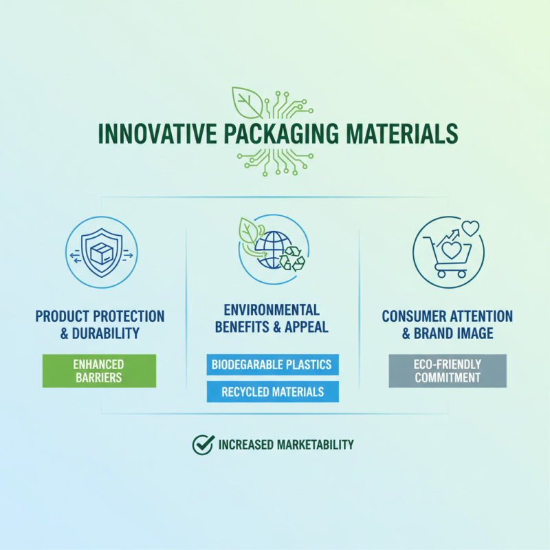 Top 10 Packaging Solutions for Enhancing Product Protection and Appeal