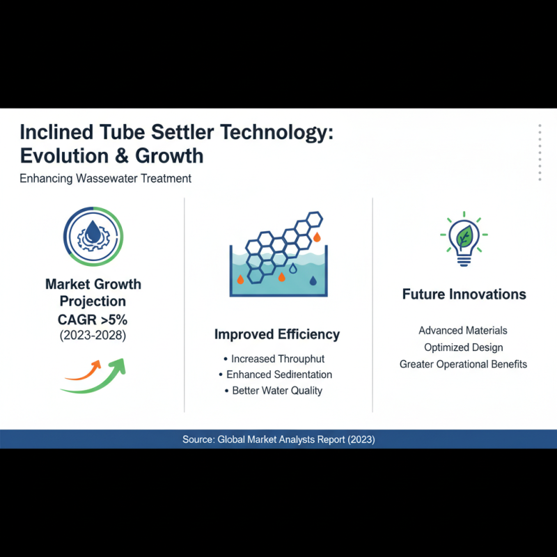 2025 Guide to Inclined Tube Settler Benefits and Applications