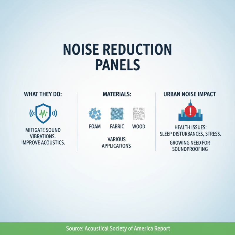 The Ultimate Guide to Noise Reduction Panels for a Quieter Home in 2025