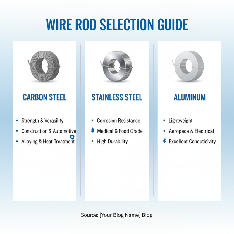 2025 How to Choose the Best Wire Rod for Your Projects