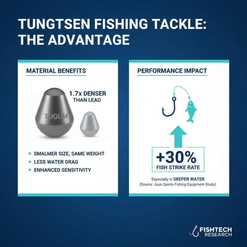 How to Choose the Best Tungsten Inserts for Your Fishing Needs