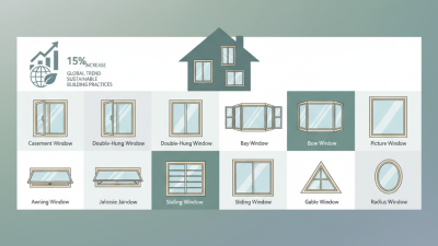 Top 10 Types of Windows for Your Home: Choosing the Right Style for You
