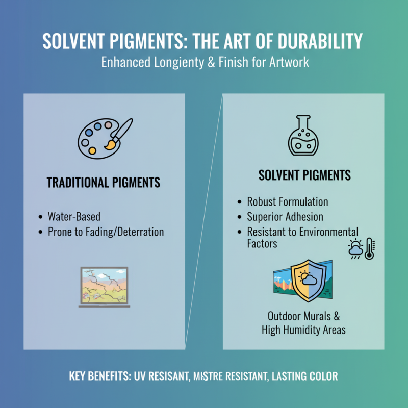 What is Solvent Pigment and How Does it Impact Your Art Projects