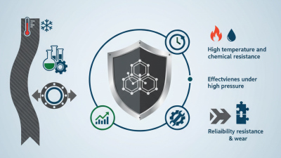 Why Choose Flexible Graphite Sheet for Your Gasket and Sealing Needs
