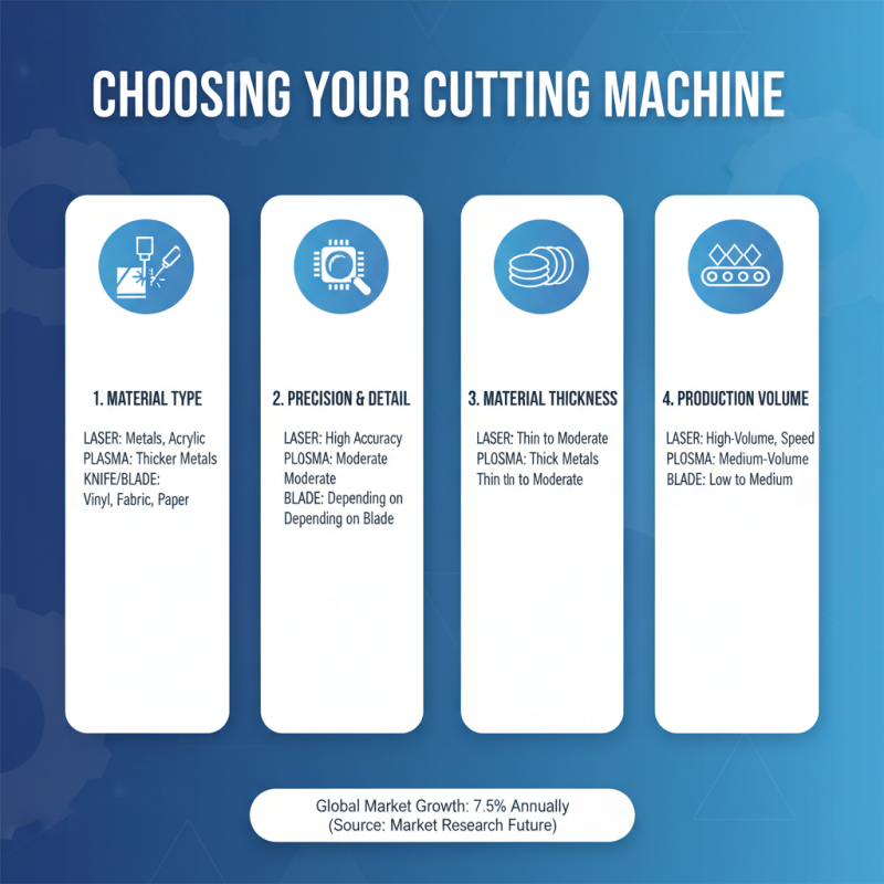 How to Choose the Best Machine Cutting Machine for Your Needs