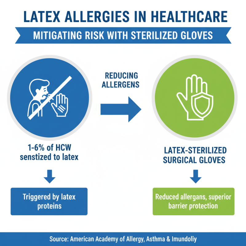 Top 10 Benefits of Latex Sterilized Surgical Gloves for Healthcare Professionals