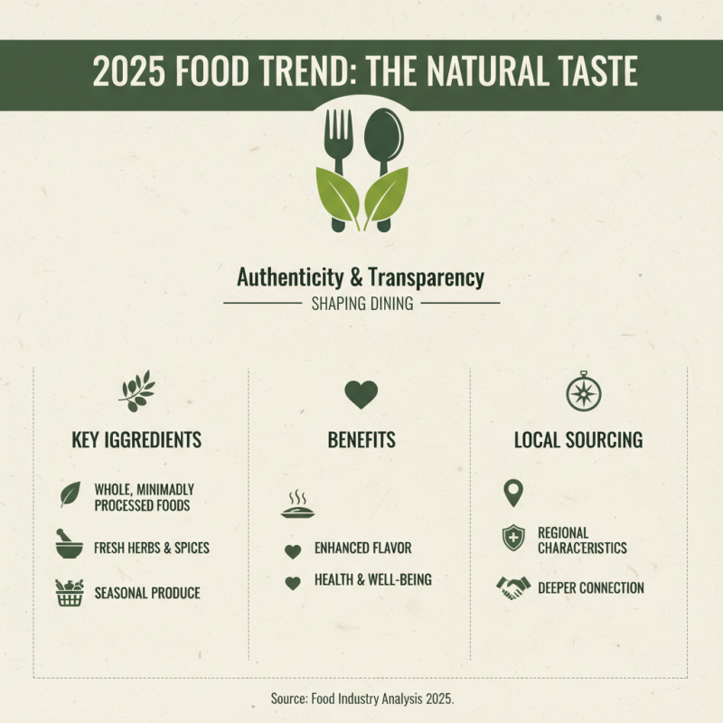 Discover the Top 2025 Trends: Embrace Natural Taste in Food and Lifestyle