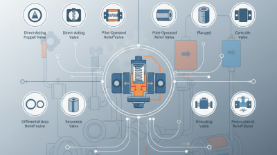 Top 10 Hydraulic Pressure Relief Valves for Optimal Equipment Performance