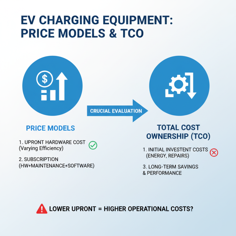 How to Choose the Best EV Charging Equipment Manufacturers for Your Needs