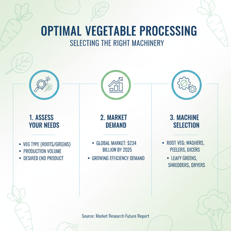 2025 Guide: How to Choose the Right Vegetable Processing Machine for Your Needs