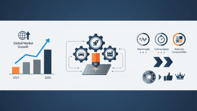 How to Choose the Right Fiber Laser Cutter for Your Business Needs