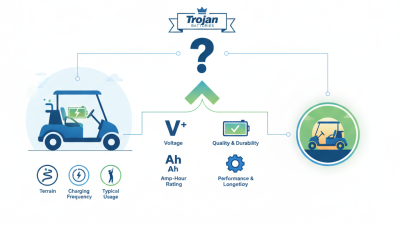 Ultimate Tips for Choosing Trojan Batteries for Your Golf Cart
