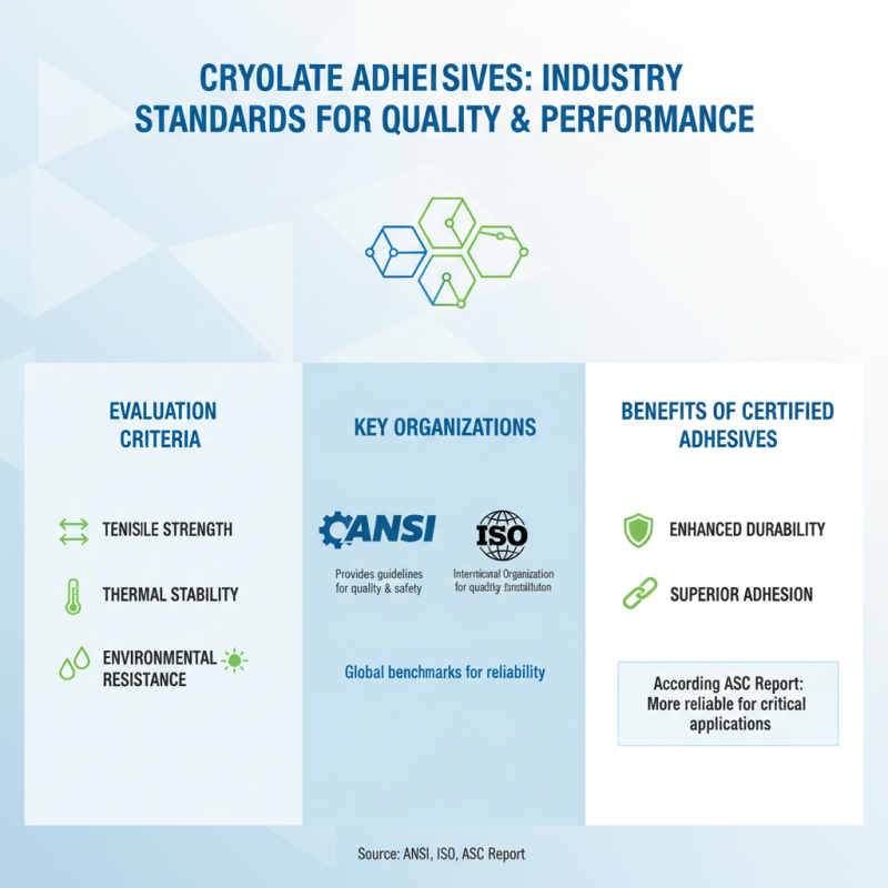 How to Choose the Right Crylate Adhesive for Your Project Needs